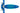 GLOBBER Primo Foldable Plus Lights Mini Blau