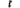 Thrustmaster Joystick Sol-R 3 AVA Add-On Grip